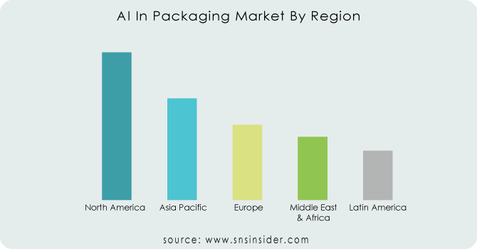 AI-In-Packaging-Market-By-Region