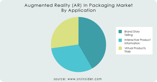 Augmented-Reality-AR-In-Packaging-Market-By-Application