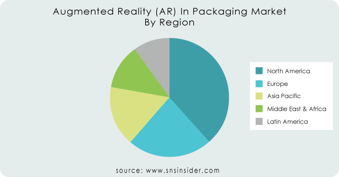 Augmented-Reality-AR-In-Packaging-Market-By-Region
