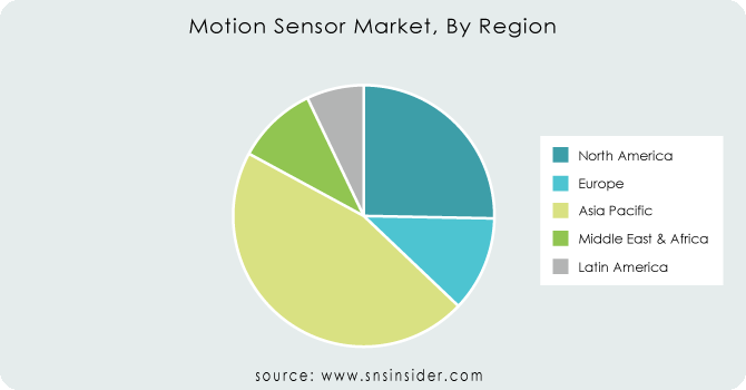 Motion-Sensor-Market-By-Region