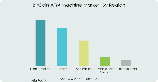 BitCoin-ATM-Machine-Market-By-Region