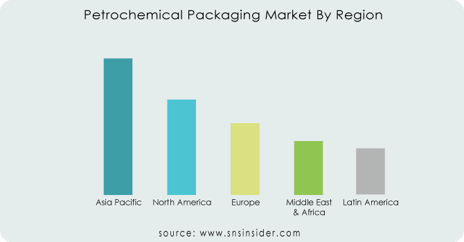 Petrochemical-Packaging-Market-By-Region