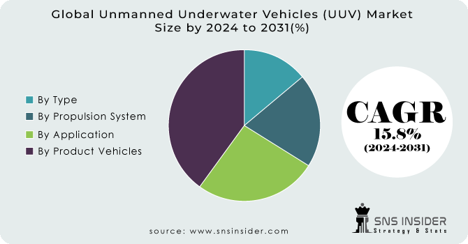 Unmanned-Underwater-Vehicles-UUV-Market Segment Analysis