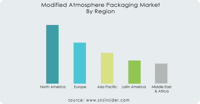 Modified-Atmosphere-Packaging-Market-By-Region