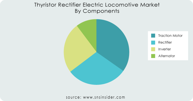 Thyristor-Rectifier-Electric-Locomotive-Market--By-Components