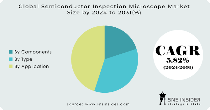 Semiconductor-Inspection-Microscope-Market Segmentation Analysis