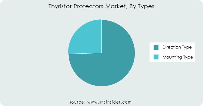 Thyristor-Protectors-Market-By-Types