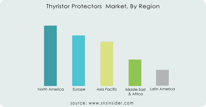 Thyristor-Protectors--Market-By-Region