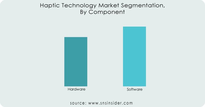 Haptic-Technology-Market-Segmentation-By-Component