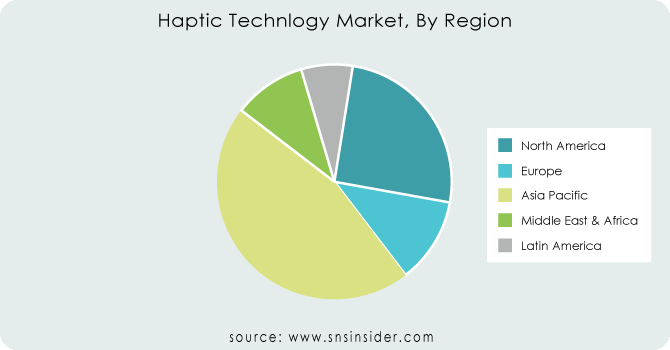 Haptic-Technlogy-Market-By-Region