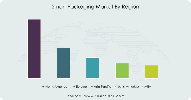 Smart-Packaging-Market-By-Region