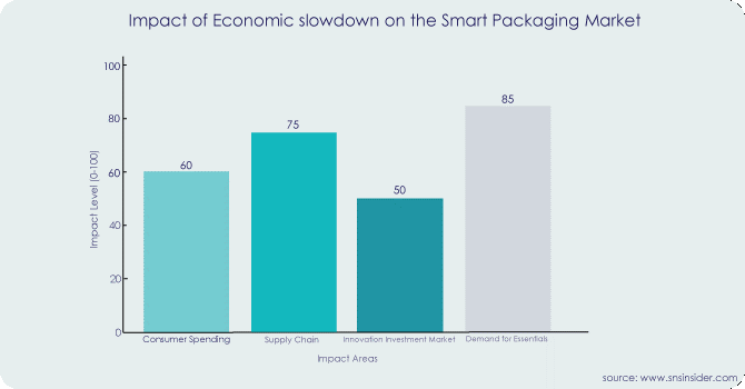 economic-slowdown