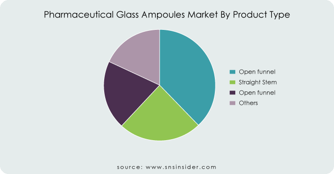 Pharmaceutical-Glass-Ampoules-Market-By-Product-Type