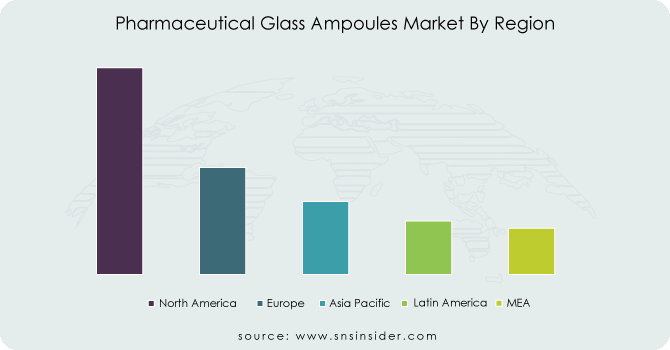 Pharmaceutical-Glass-Ampoules-Market-By-Region