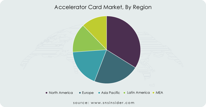 Accelerator-Card-Market-By-Region