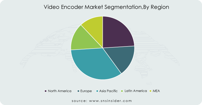 Video-Encoder-Market-Segmentation By-Region