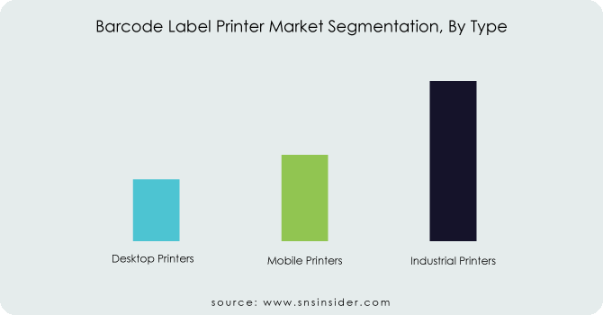Barcode-Label-Printer-Market-Segmentation-By-Type