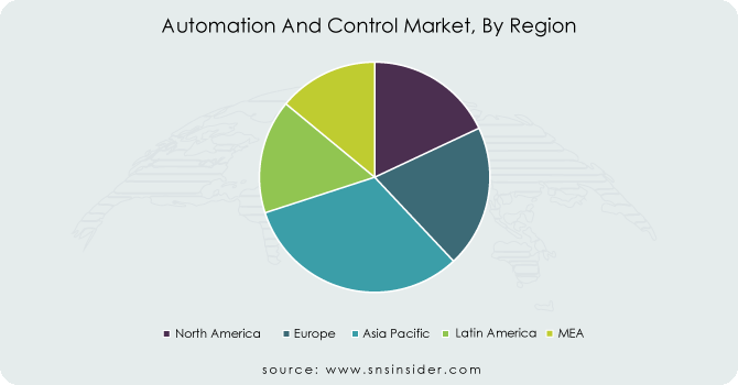 Automation-And-Control-Market-By-Region
