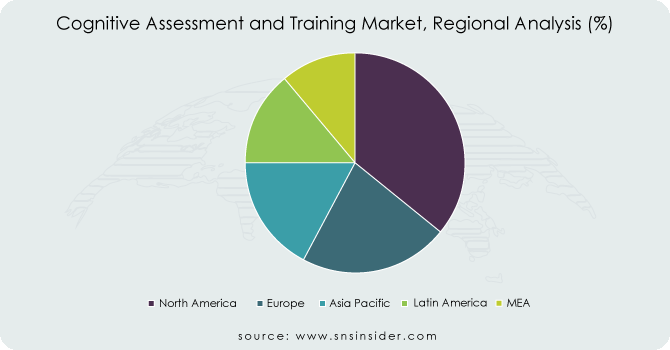 Cognitive-Assessment-and-Training-Market-Regional-Analysis