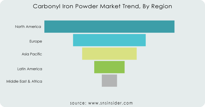 Carbonyl-Iron-Powder-Market-Trend-By-Region