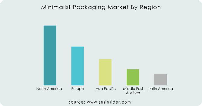 Minimalist-Packaging-Market-By-Region