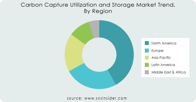 Carbon-Capture-Utilization-and-Storage-Market-Trend-By-Region