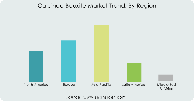 Calcined-Bauxite-Market-Trend-By-Region