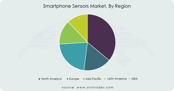 Smartphone-Sensors-Market-By-Region