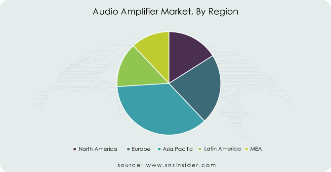Audio-Amplifier-Market-By-Region