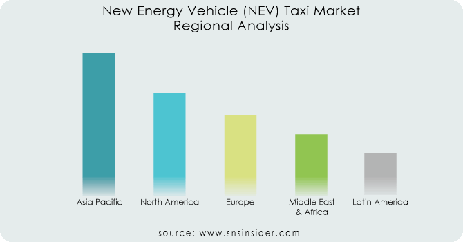 New-Energy-Vehicle-NEV-Taxi-Market-Regional-Aanlysis