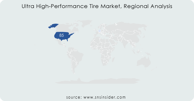 Ultra-High-Performance-Tire-Market-Regional-Analysis