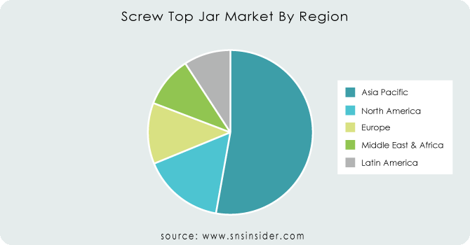 Screw-Top-Jar-Market-By-Region