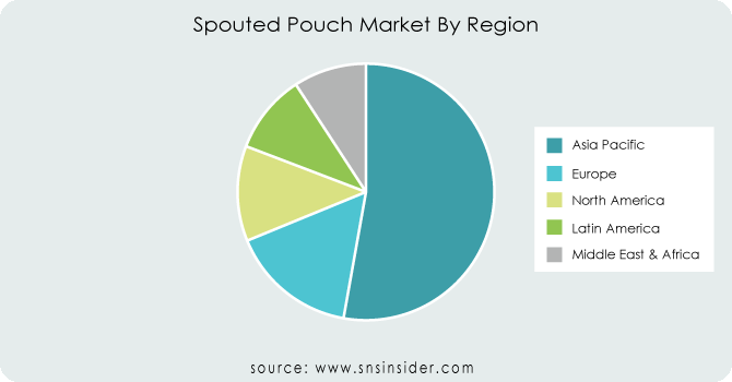 Spouted-Pouch-Market-By-Region