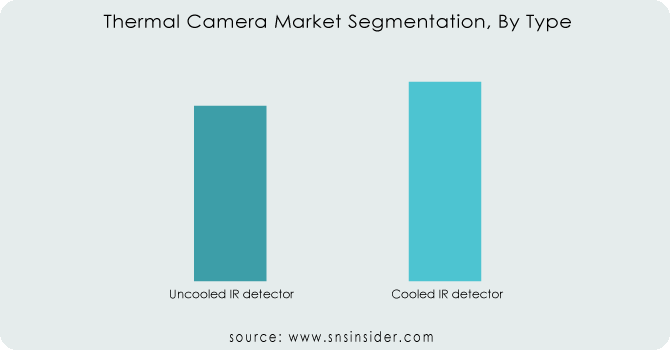 Thermal-Camera-Market-Segmentation-By-Type