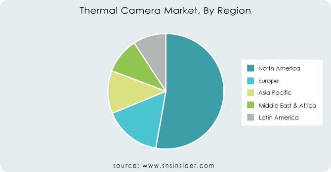 Thermal-Camera-Market-By-Region