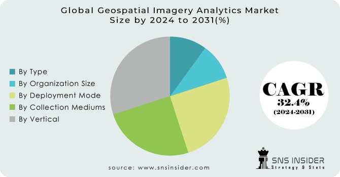 Geospatial-Imagery-Analytics-Market Segmentation Analysis