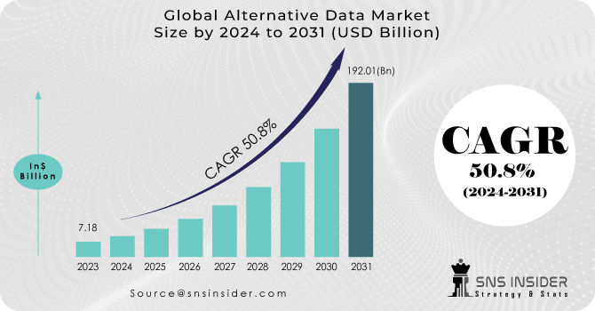 Alternative-Data-Market Revenue Analysis