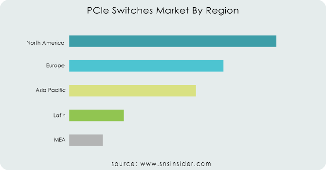 PCIe-Switches-Market-By-Region