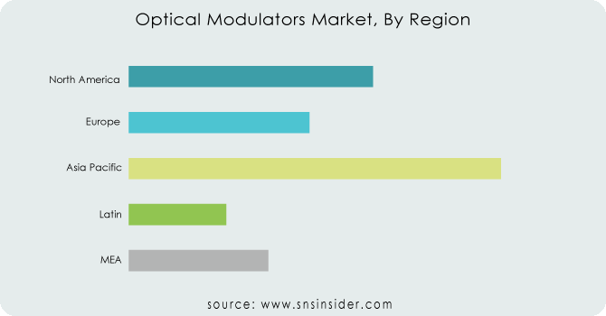 Optical-Modulators-Market-By-Region