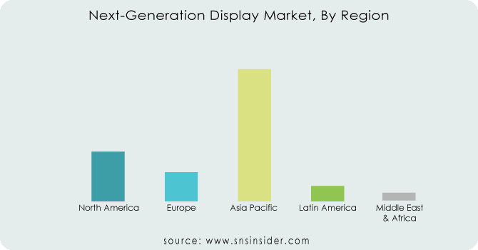 Next-Generation-Display-Market-By-Region