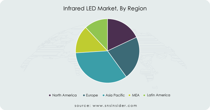 Infrared-LED-Market-By-Region