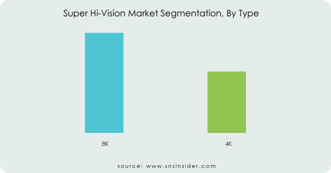 Super-Hi-Vision-Market-Segmentation-By-Type