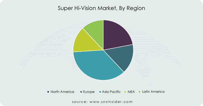 Super-Hi-Vision-Market-By-Region
