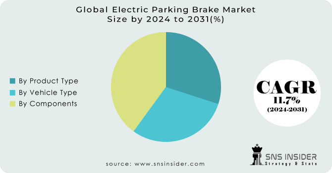 Electric-Parking-Brake-Market Segmentation Analysis