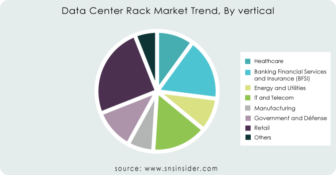 Data-Center-Rack-Market-Trend-By-vertical