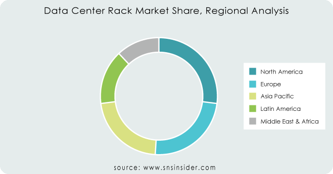 Data-Center-Rack-Market-Share-Regional-Analysis