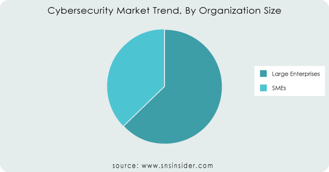 Cybersecurity-Market-Trend-By-Organization-Size