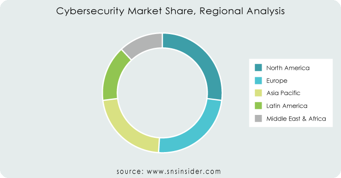 Cybersecurity-Market-Share-Regional-Analysis