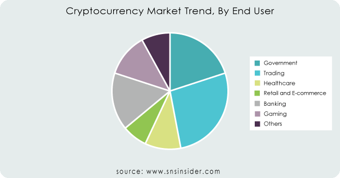 Cryptocurrency-Market-Trend-By-End-User