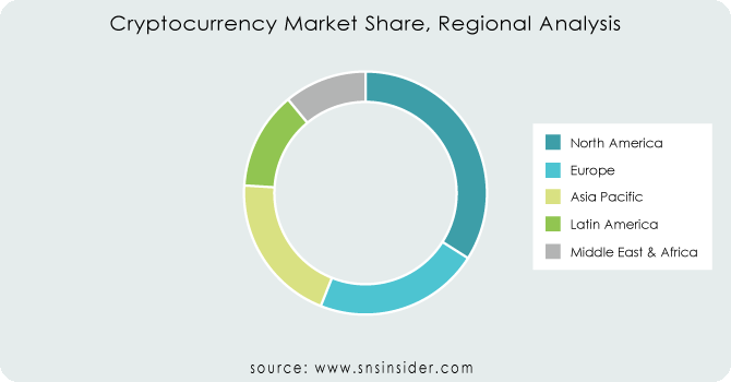 Cryptocurrency-Market-Share-Regional-Analysis